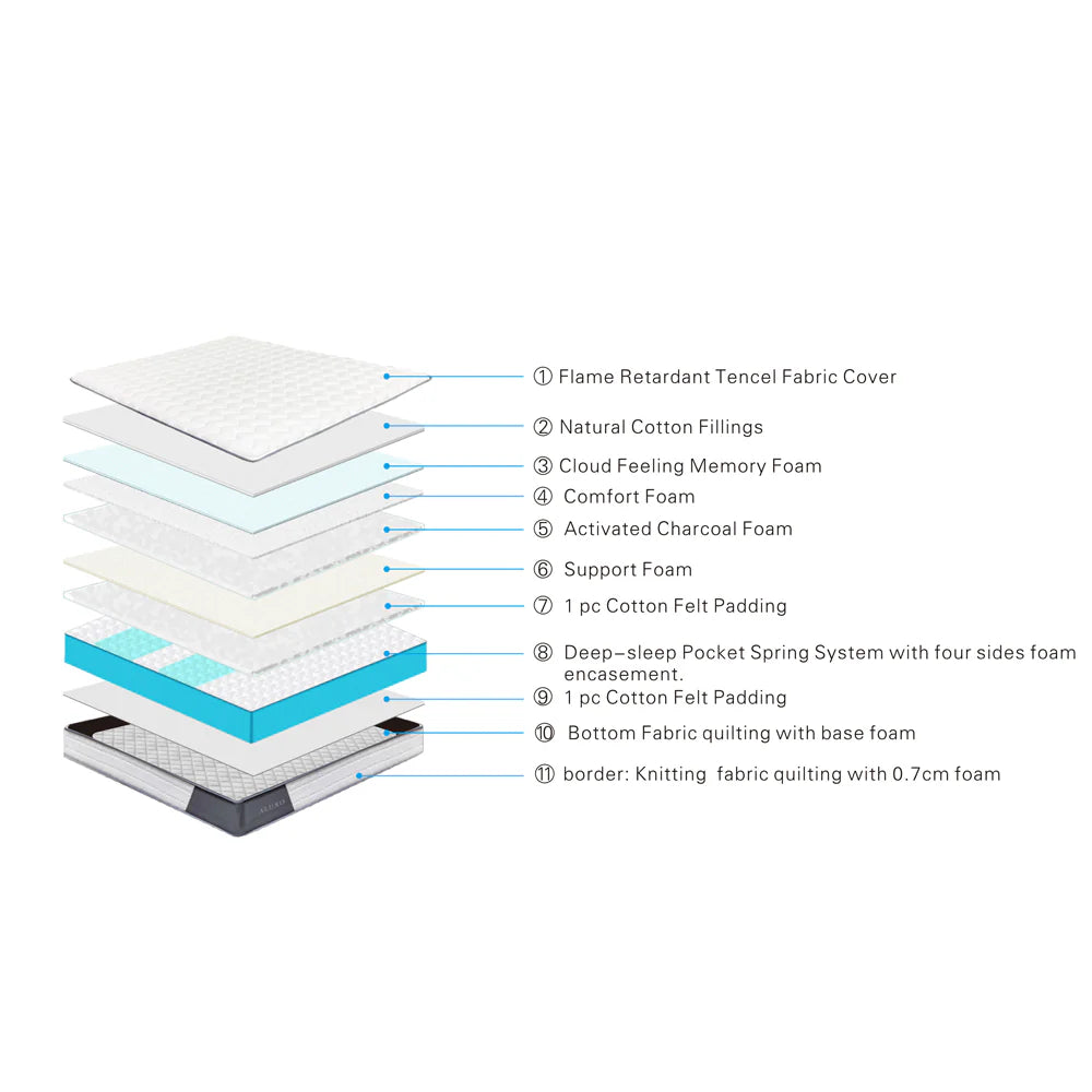 	Furnish365 Aluxo Oasis 2000 pocket spring mattress with memory foam in a modern bedroom setting